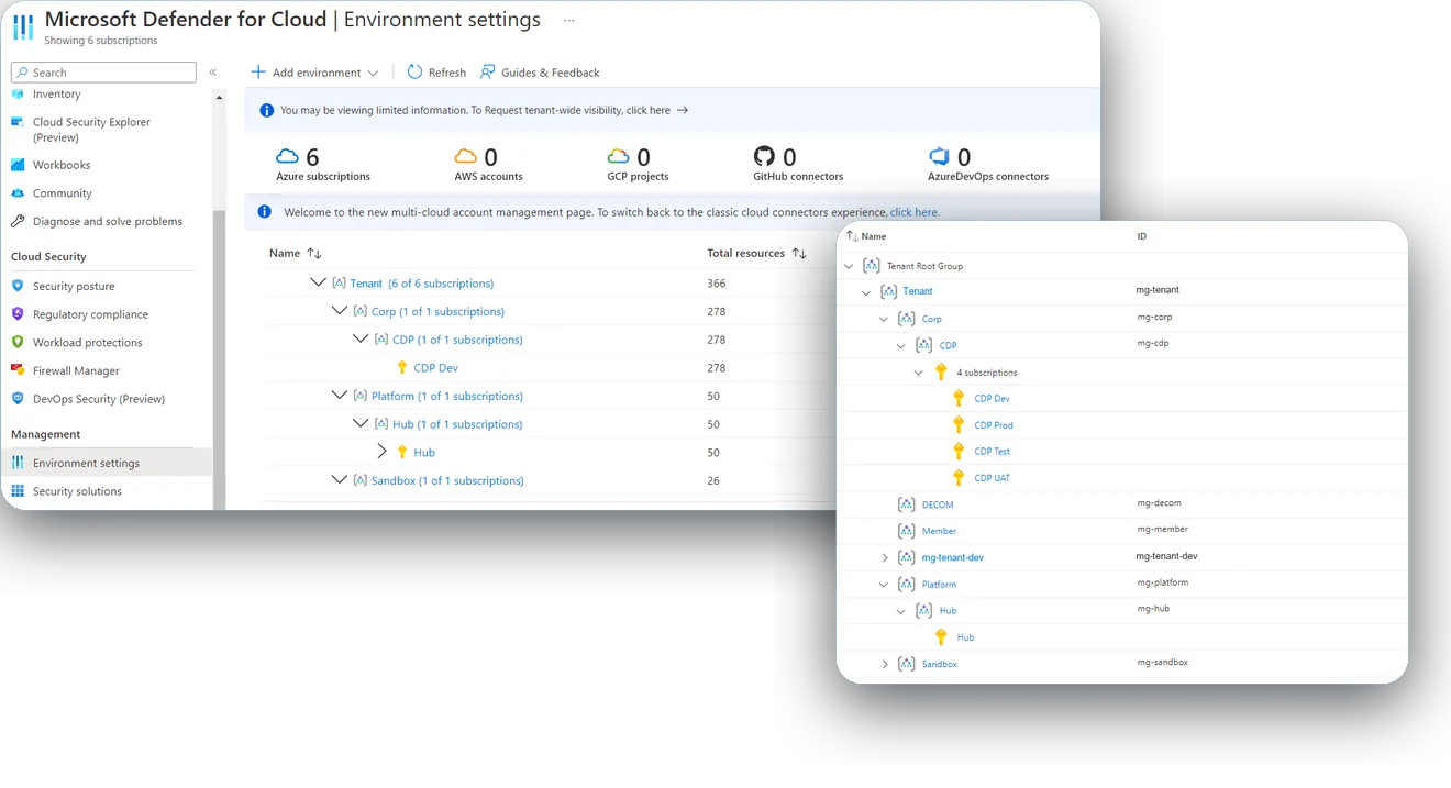 Two Azure screens stacked: Defender for Cloud environment settings listing the subscriptions under each management group, and the management group tree itself