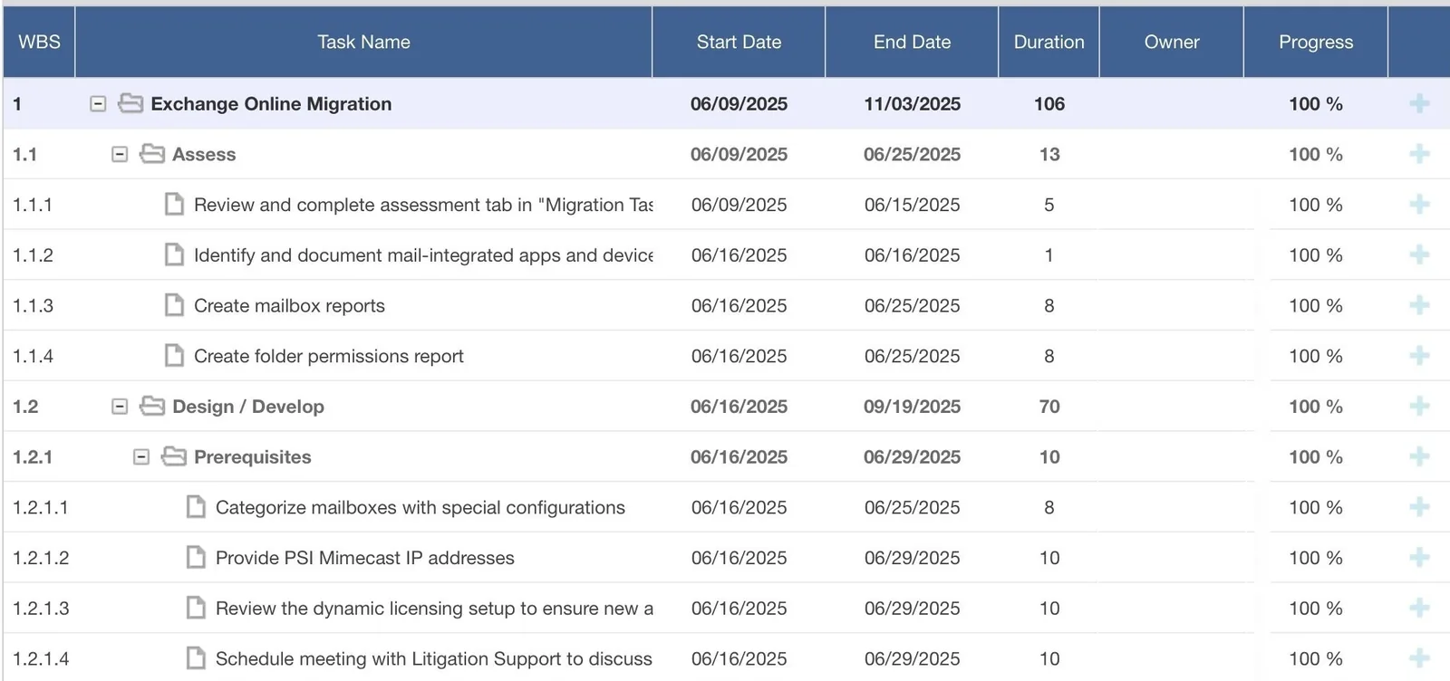 Project plan for an Exchange Online migration: assess, then design and develop, with prerequisites, directory sync, certificates and DNS, and hybrid design, each task with dates and progress