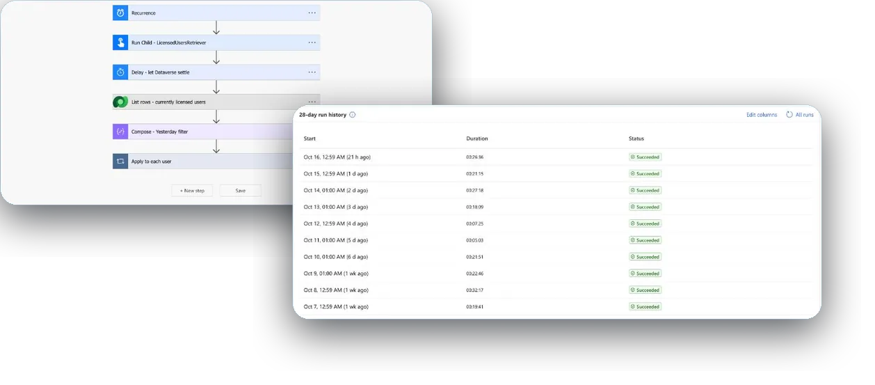 Two Power Automate screens stacked: a flow's steps in the designer, recurrence, child flow, delay, list rows, compose, apply to each, and its 28-day run history