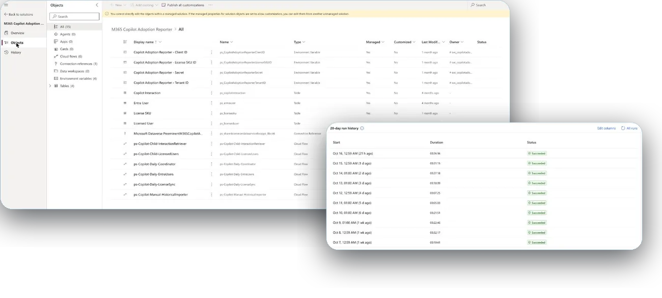 Two Power Platform screens stacked: a managed solution's objects, four Dataverse tables, six cloud flows, environment variables and a connection reference, and a flow's 28-day run history, every run succeeded