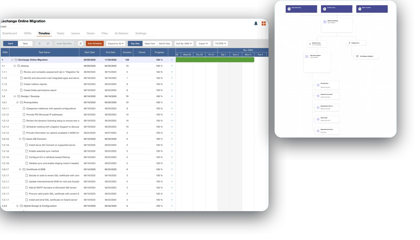 Two screens stacked: the task-by-task plan of an Exchange Online migration, and the call flow of a Teams Phone help desk line with its queues